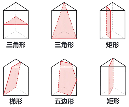 三棱柱截面