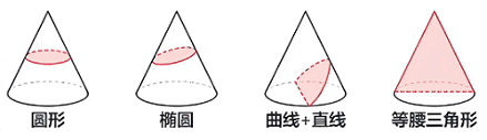 圆锥截面