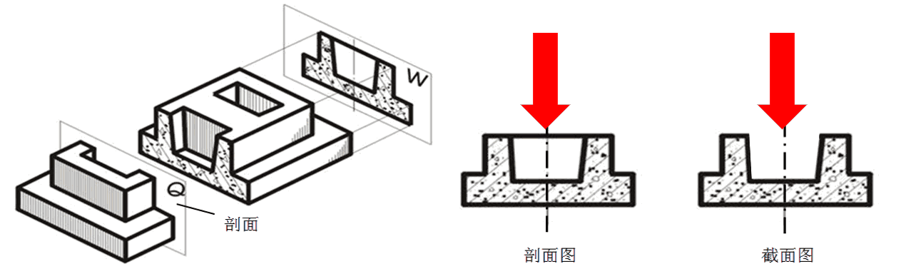截面与剖面区别