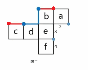 公共边法示例二