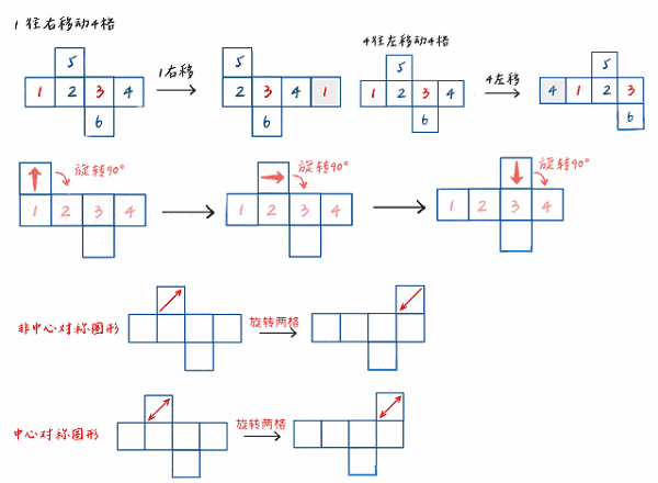 平移和旋转示例